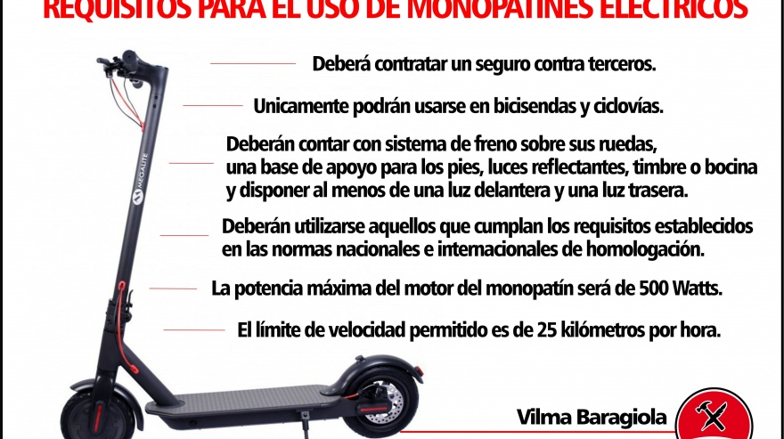 Mar del Plata: Baragiola propone reglamentar el uso  de bicicletas y monopatines eléctricos