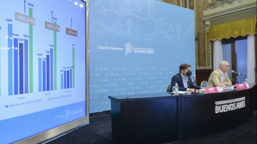 Aumento de casos: las tres medidas tomadas por el gobierno bonaerense