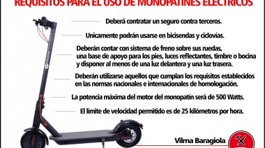 Mar del Plata: Baragiola propone reglamentar el uso de bicicletas y monopatines eléctricos