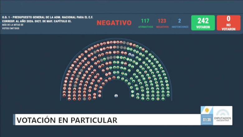 El diputado nacional Sebastián Galmarini celebró el sostenimiento de leyes de emergencia en Diputados
